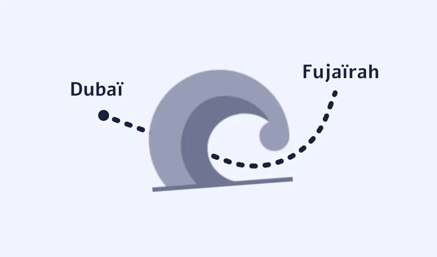 Dubaï to Fujaïrah