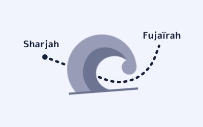 Sharjah to Fujaïrah